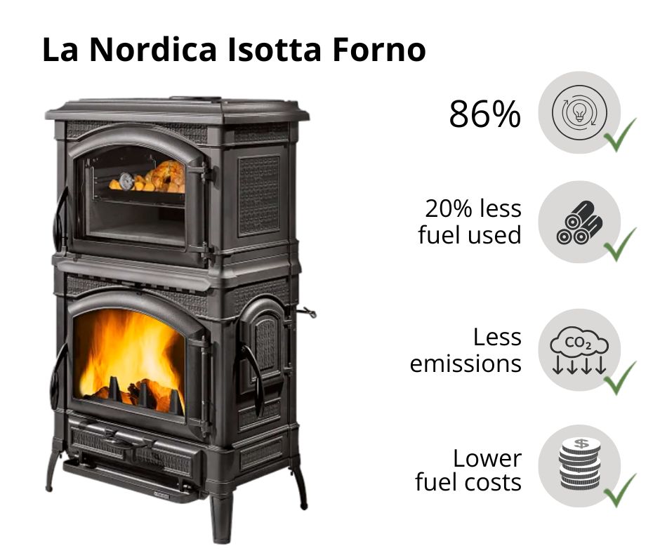 la-nordica-efficiency